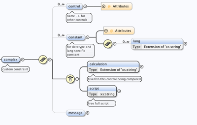 Bootstrap as XML