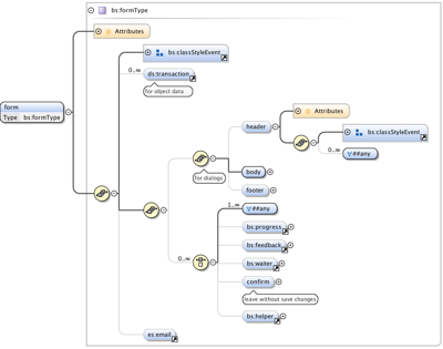 Bootstrap as XML